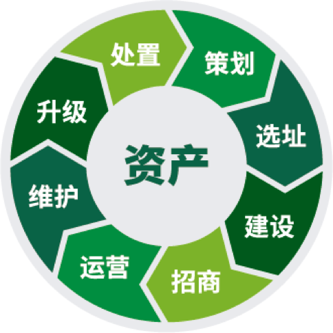 ȫ���������ʲ�����Ч��-�ʲ���ӪЧ��|ȫ���������ʲ�����Ч��