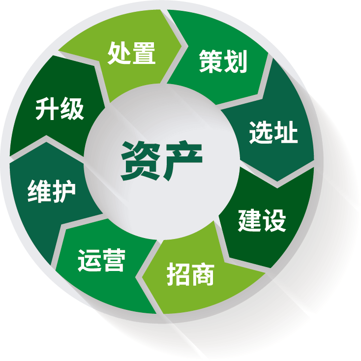 ȫ���������ʲ�����Ч��-�ʲ���ӪЧ��|ȫ���������ʲ�����Ч��